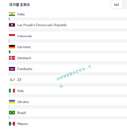 [한중연합일보] AI 음원 창작 100곡, 전 세계 123개국 유튜브에서 조회